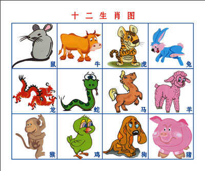 zodiaco chino de doce animales